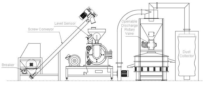 blueprint of pin mill PM-6